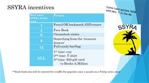SSYRA Incentives
